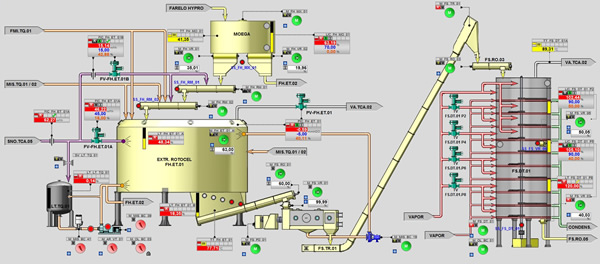 IHM Fluxo Massa - Extrao de SPC