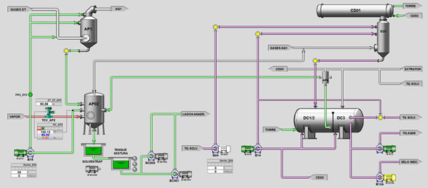 IHM Recuperao de Gases - Extrao de leo